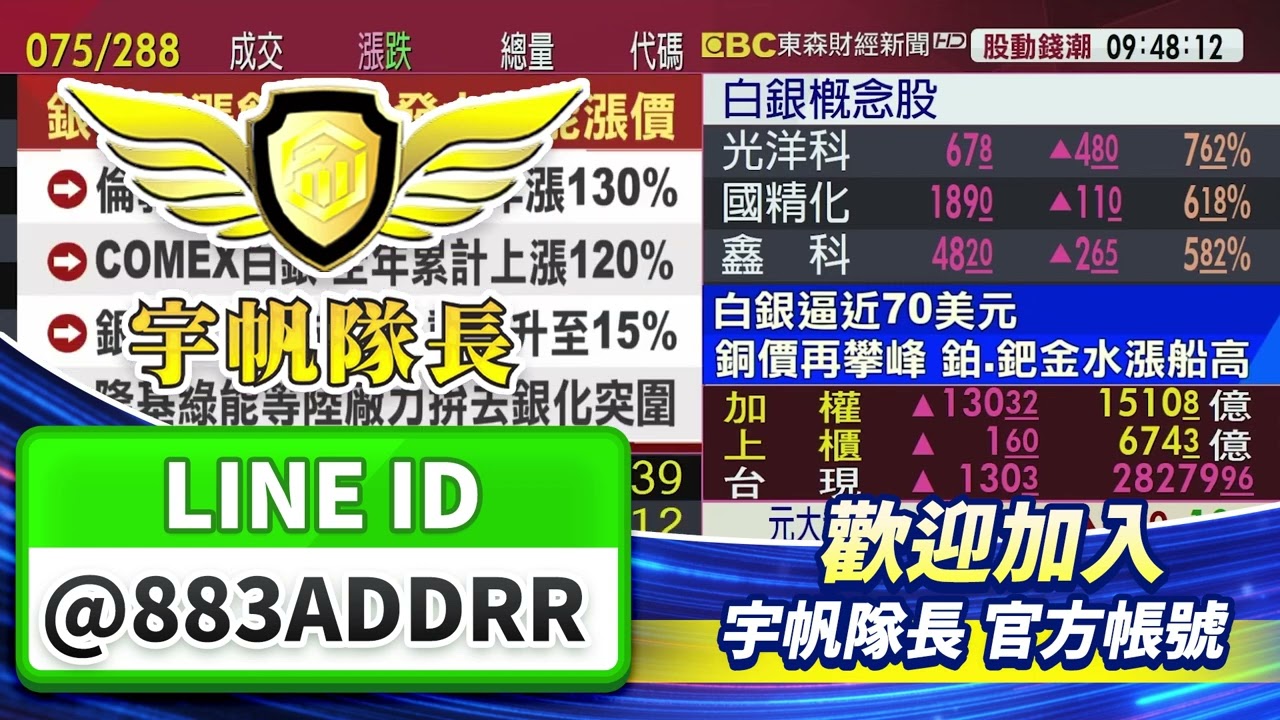 尖點.凱崴再創高！PCB鑽孔繼續飛？鉅橡.高僑.國碩 低價更好入手？｜東森連線｜黃宇帆分析師｜2025/12/23