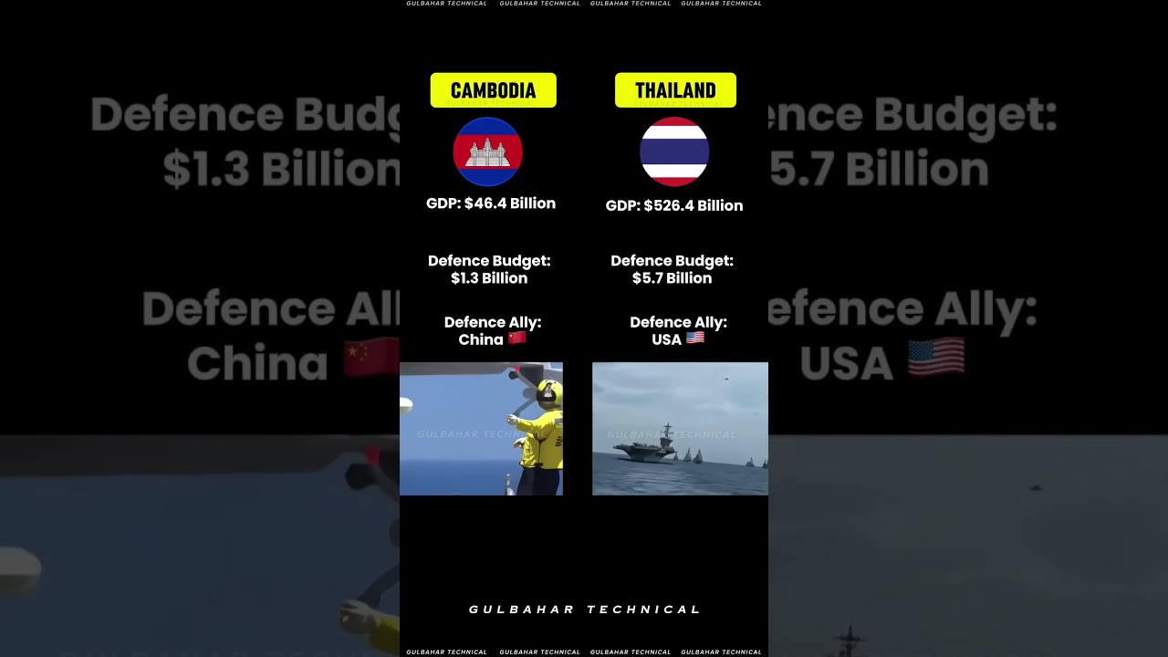 Thailand vs Cambodia Face-Off | GDP, Defence Budgets, Allies Breakdown | USA vs China Ally 🌐 🔍