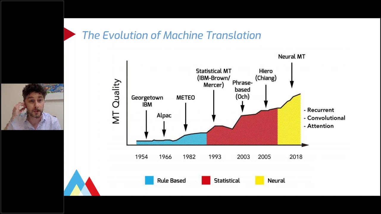Neural Machine Translation: The Past