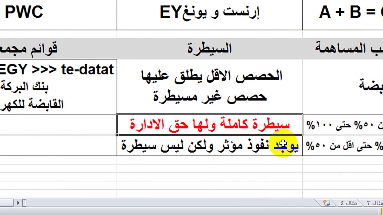 شرح القوائم المالية المجمعة بامثلة بسيطة والفرق بين الاندماج والاستحواذ والسيطرة مهم جدا