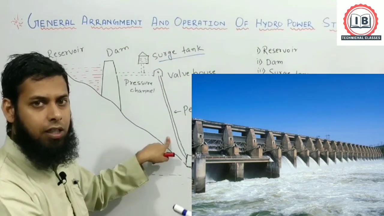 General Arrangement Of Hydro Power Plant.