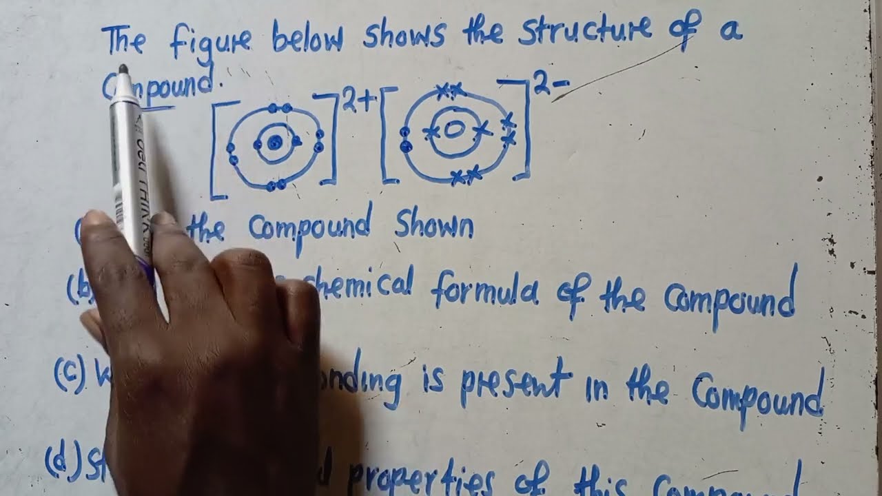 2024 Preps Structures of Ionic Bonding Exam Question || Harrison J Zulu Tutor