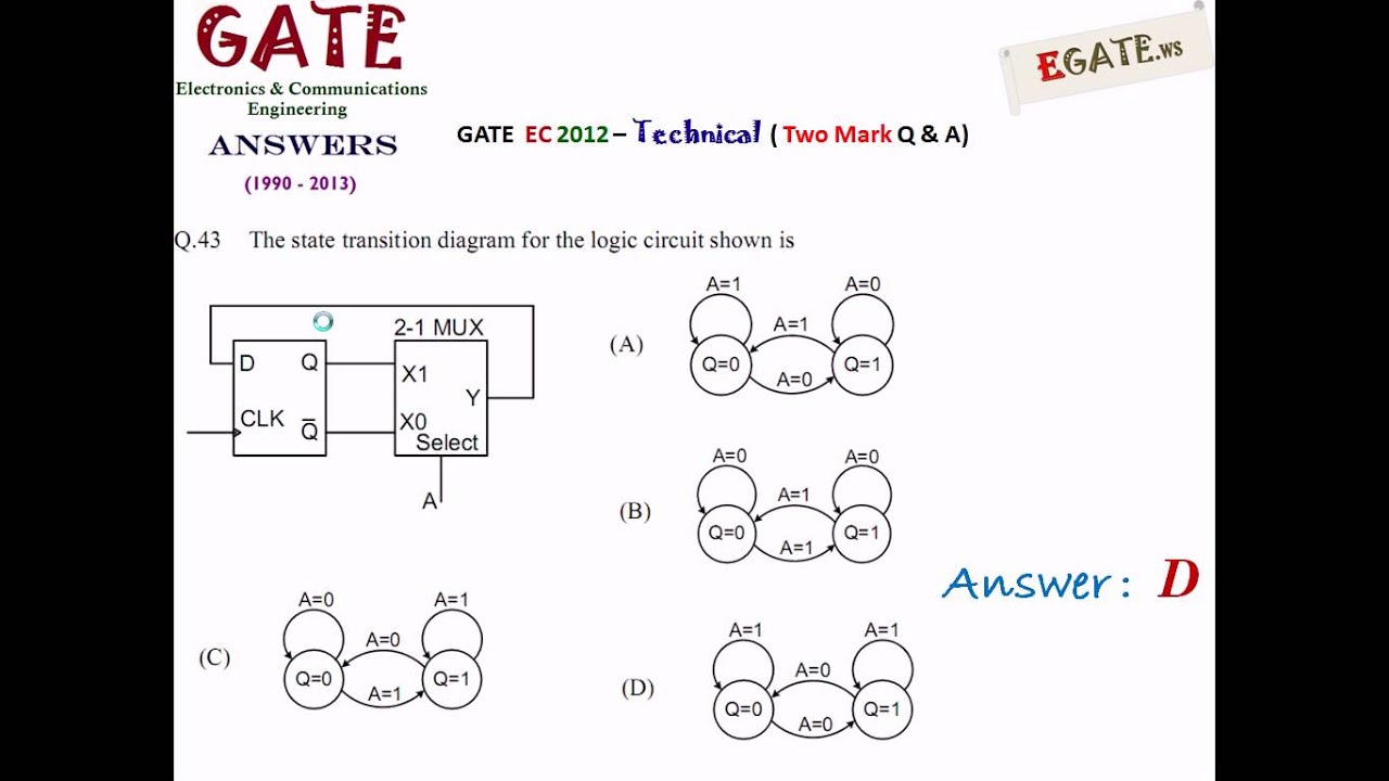 GATE  2012 ECE (Electronics & Communications) -   Answers to All 65 Questions
