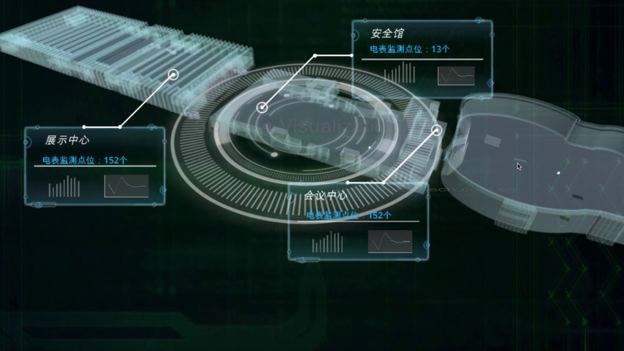 3D Data Visualization