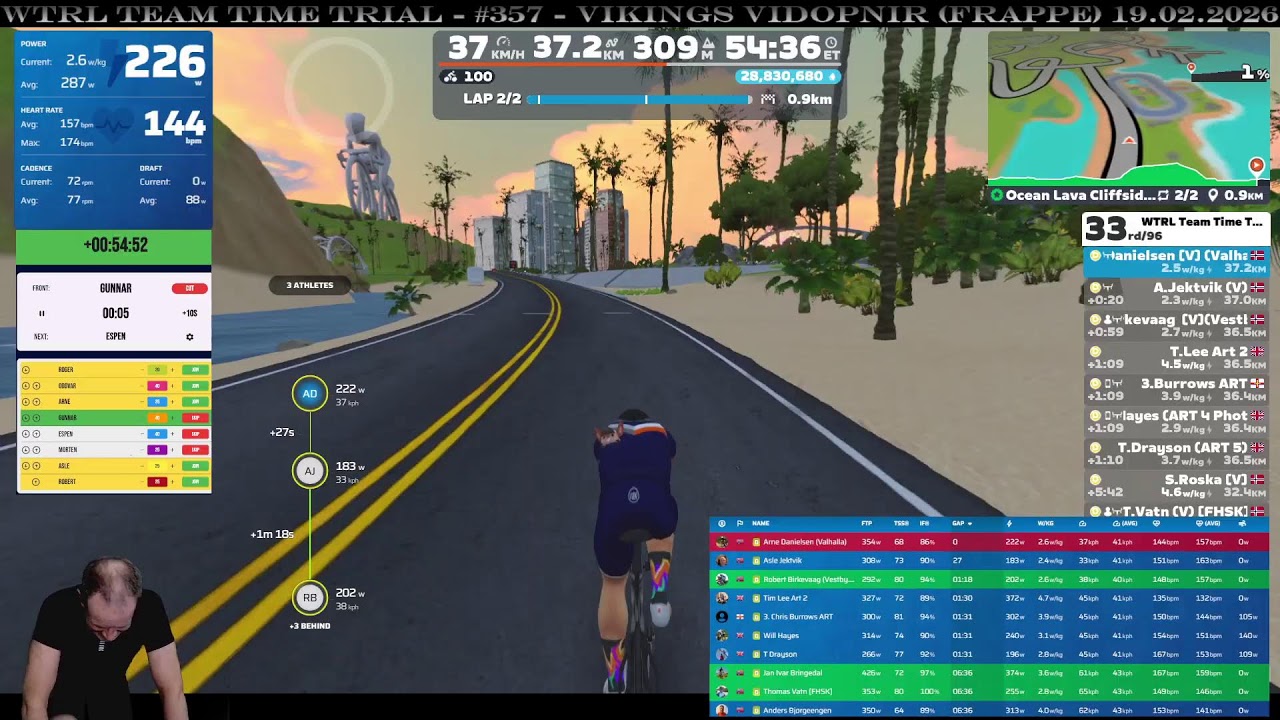 WTRL Team Time Trial - #357 - Vikings Vidopnir (Frappe) 19.02.2026