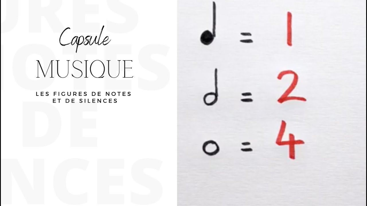 Les figures de notes et de silences