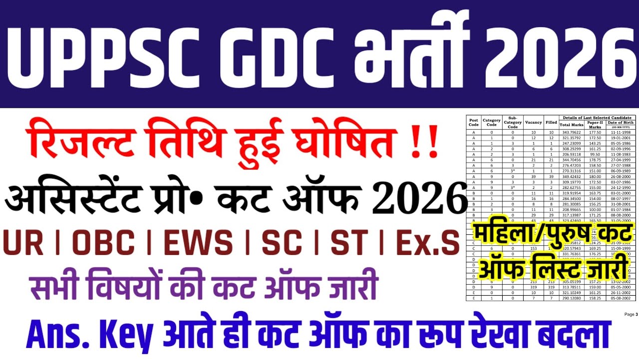 बड़ी खुशखबरी🔥|| UPPSC GDC CUT OFF MARKS | UPPSC GDC RESULT DATE OUT | ALL SUBJECT WISE CUT OFF OUT 