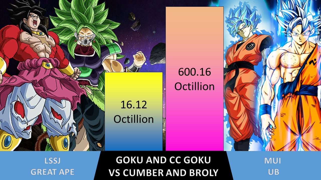 GOKU AND CC GOKU VS CUMBER AND BROLY /POWER LEVELS DRAGON BALLZ SUPER