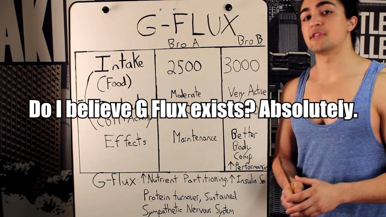 G Flux: Higher Nutrition Intake and Exercise Frequency for Enhanced Body Composition