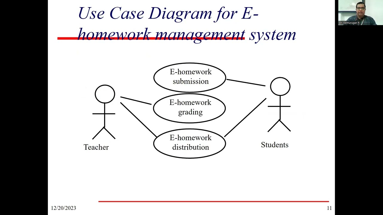 Use case Diagrams