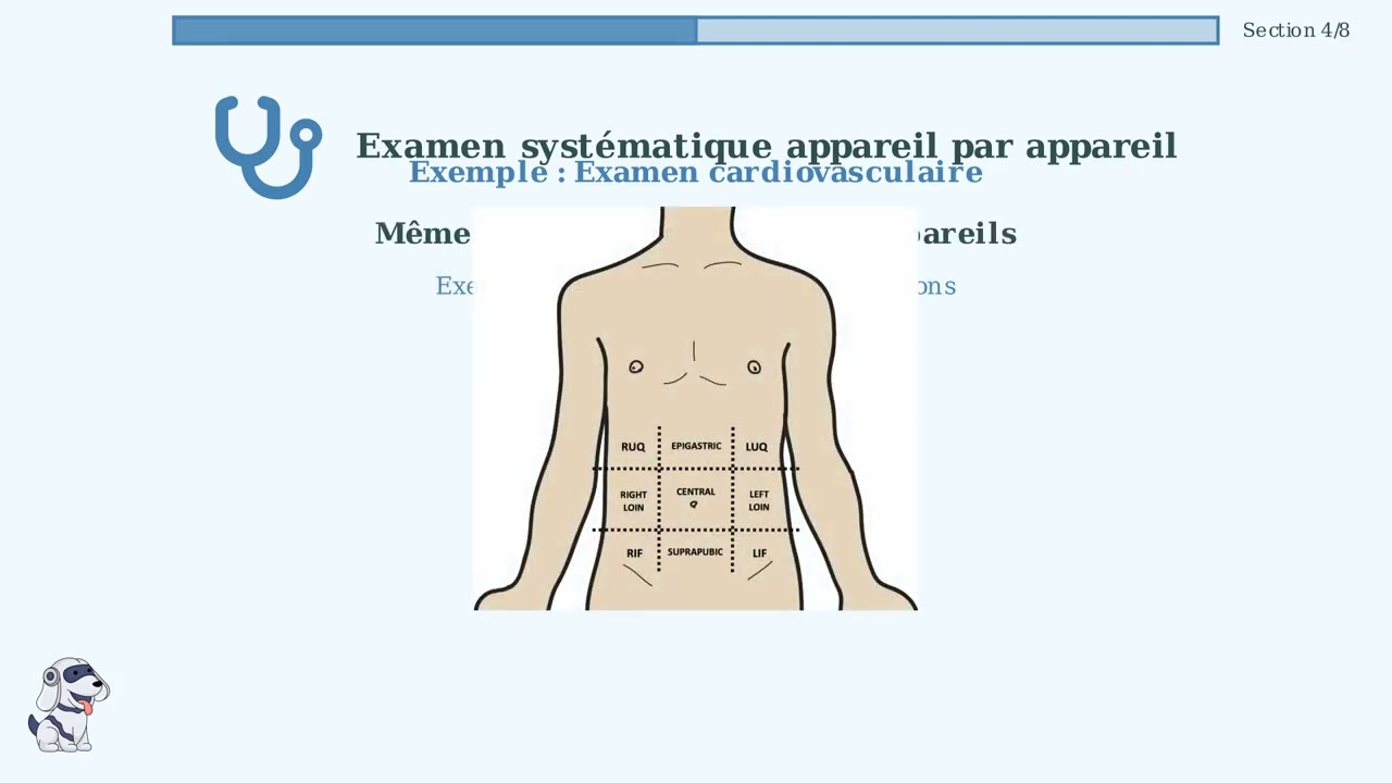 Examen clinique m&eacute;dical de A &agrave; Z