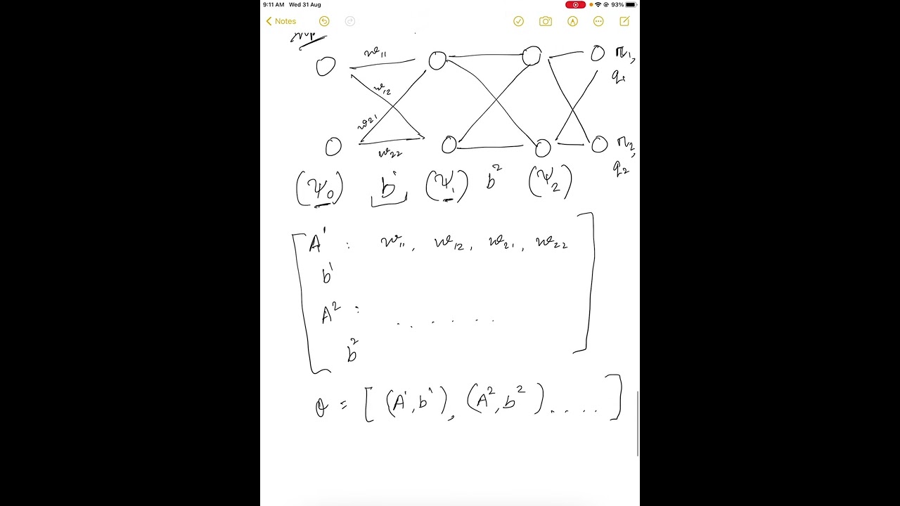 Deep Reinforcement Learning for inventory control