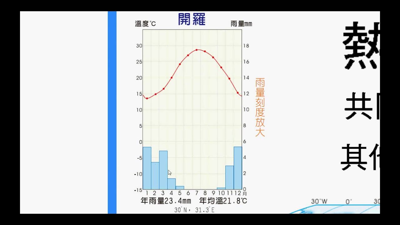 高一上 L.7 風系與氣候分類 part.11 乾燥氣候