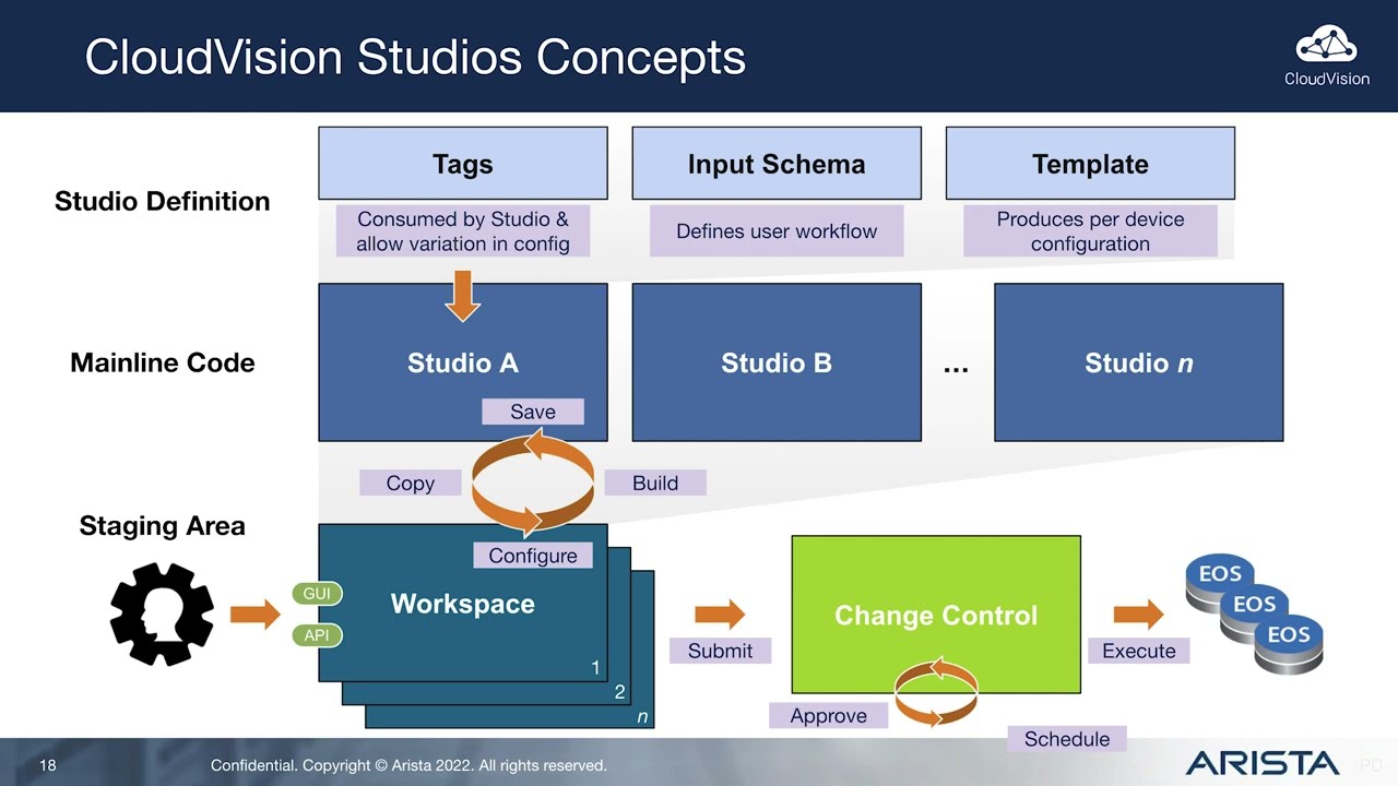 CloudVision Studios