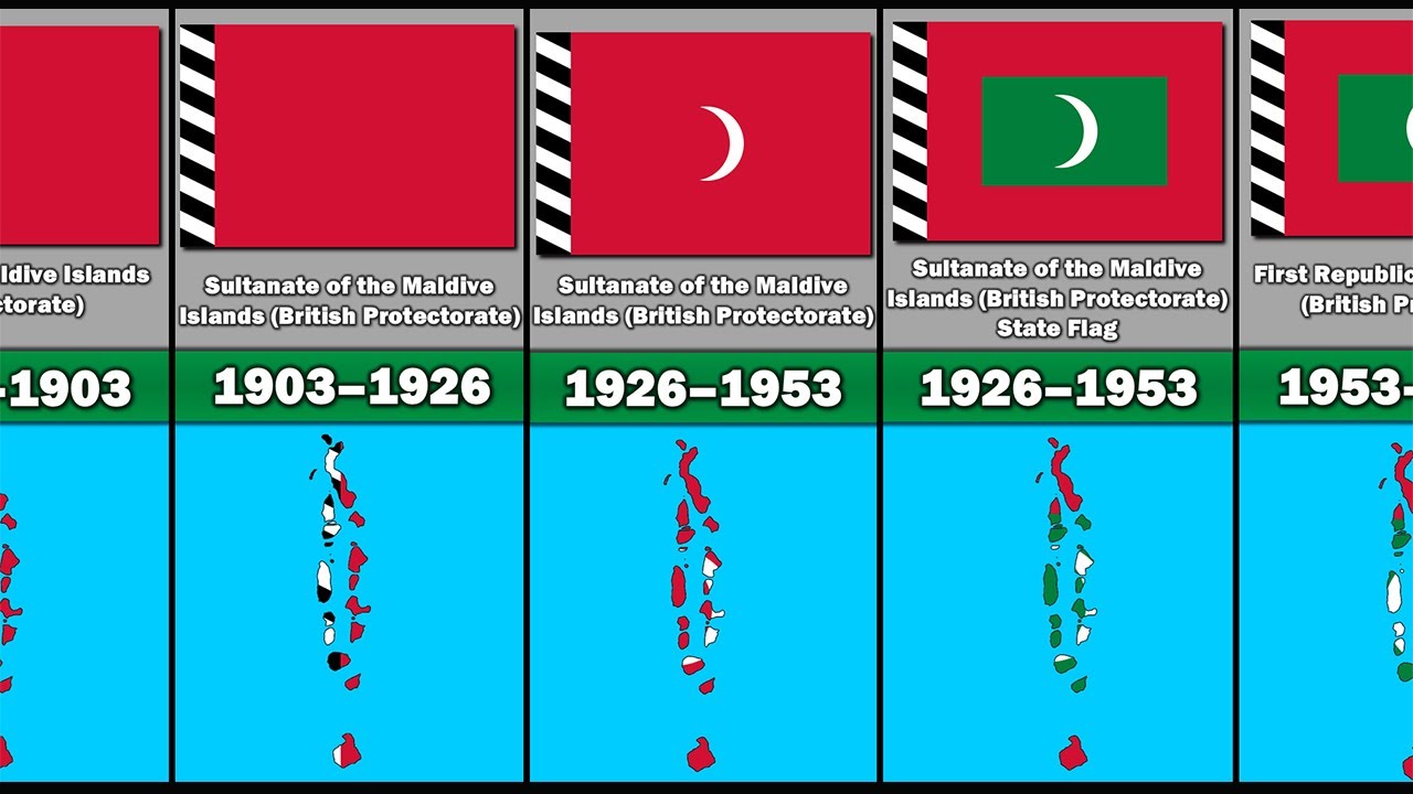 Evolution of The Maldives Flag