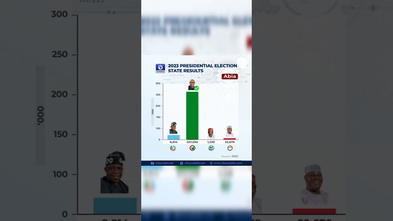 INEC Election Results 2023 | Tinubu | Peter Obi | Atiku | Kwankwaso#2023 #trending #latestnews