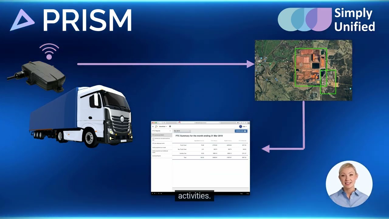 🚛 Simply Unified: Advanced GPS Tracking and Fleet Management Solutions 🚜