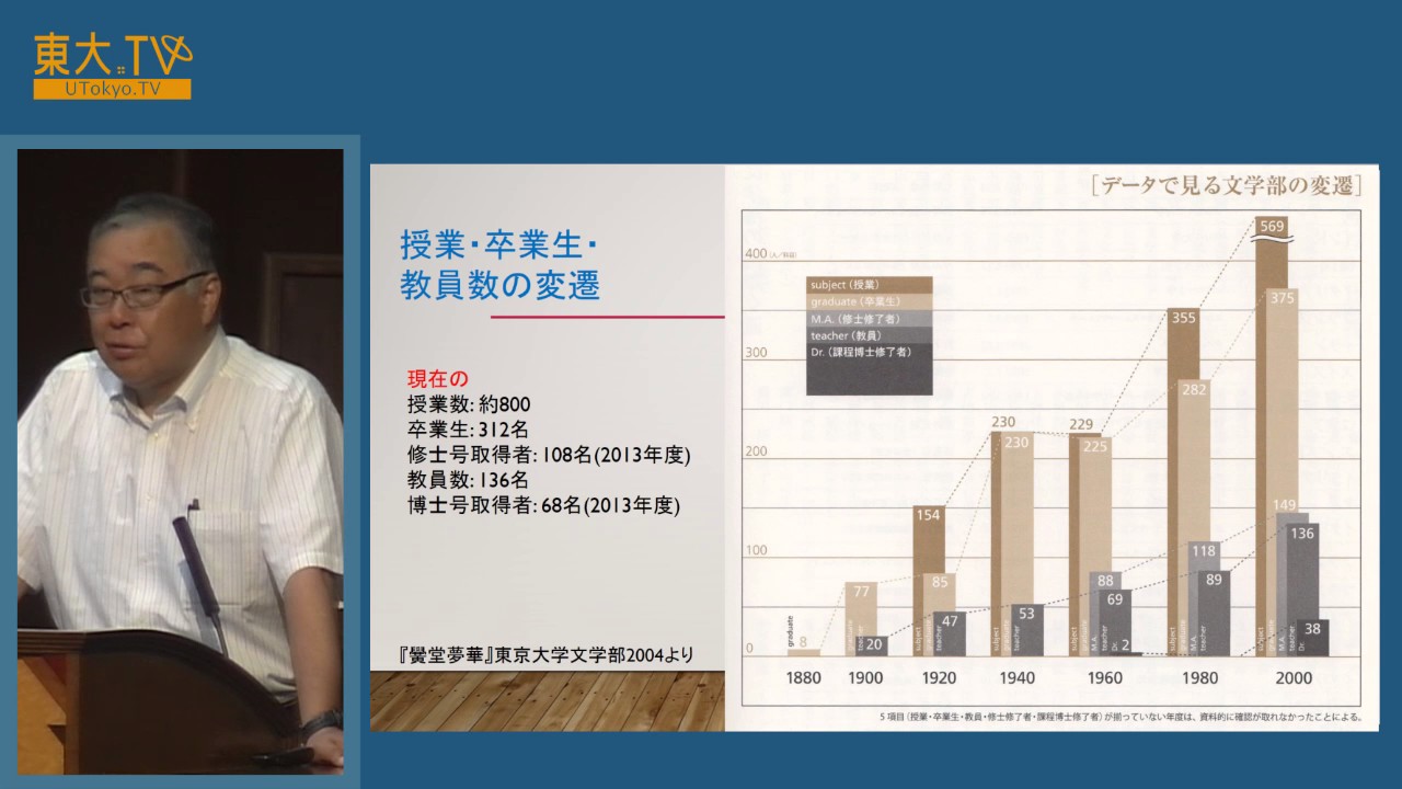 文学部説明会ー高校生のための東京大学オープンキャンパス2016
