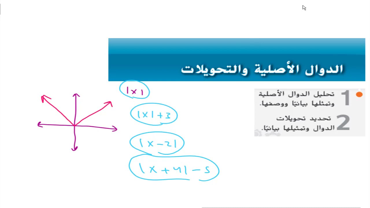 1- 5 الدوال الأصلية والتحويلات :: منهج الإمارات