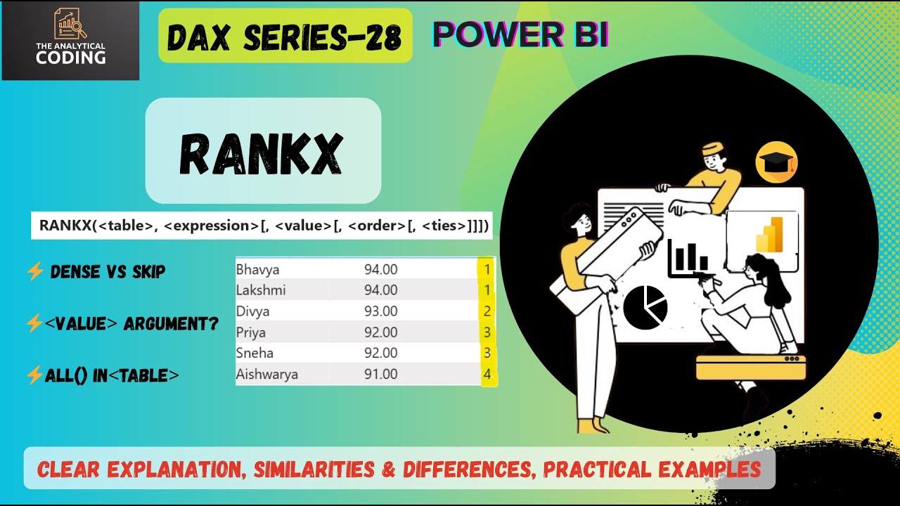 Функция RANKX в Power BI | Полное объяснение с примерами | DAX | @TheAnalyticalCoding