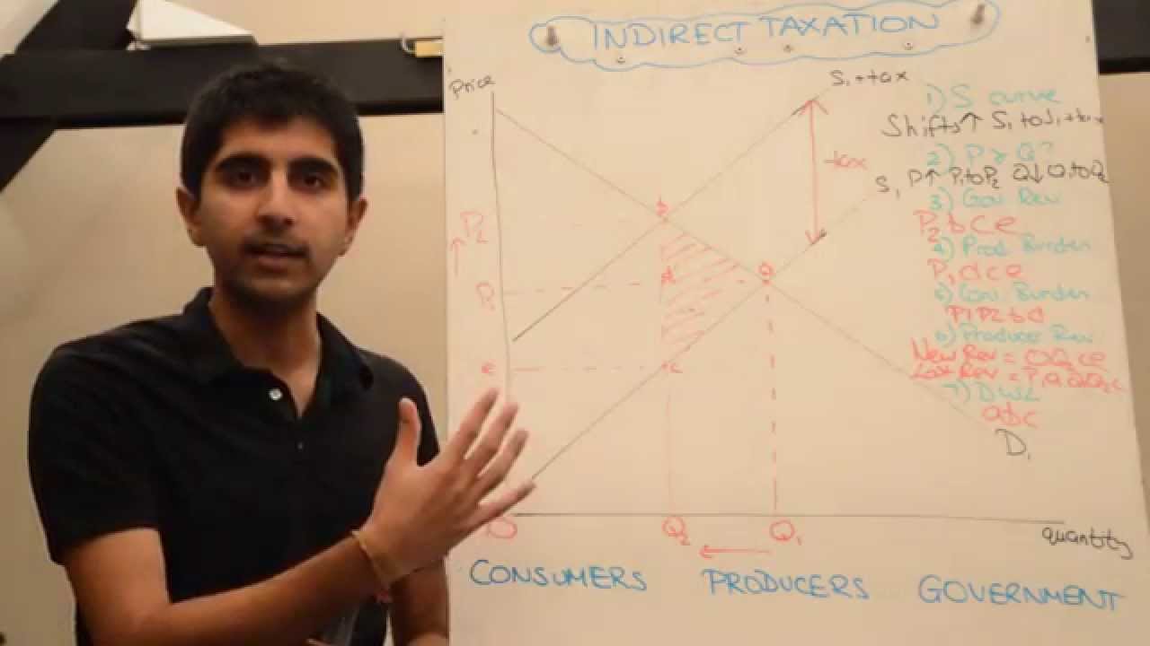 Y1/IB 16) Indirect Taxation - Market Impact