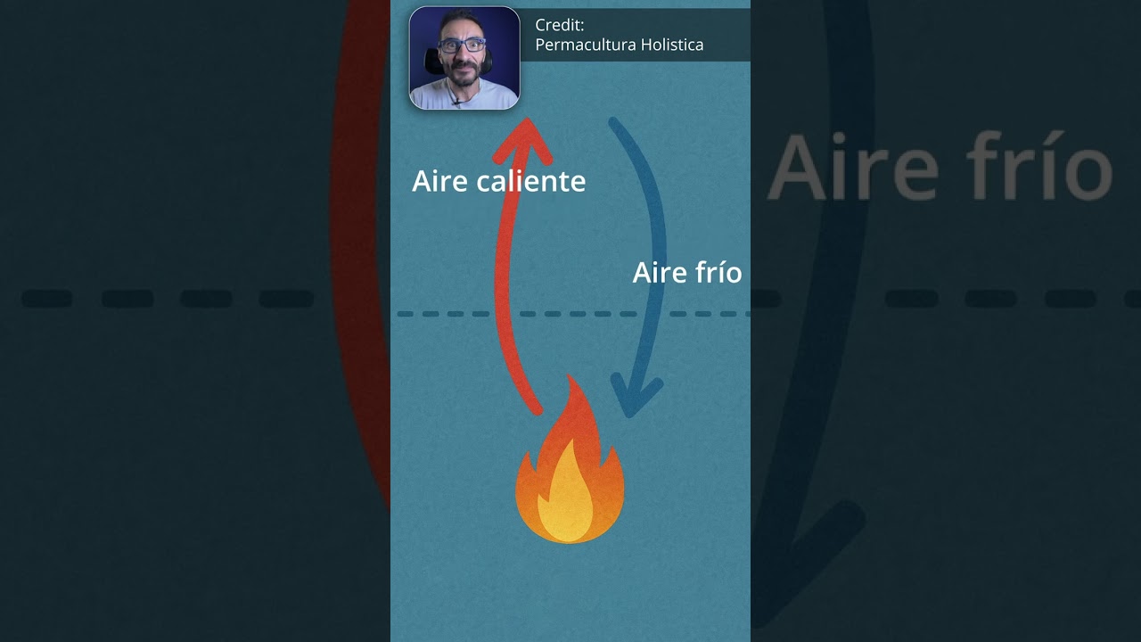 &iquest;C&oacute;mo enfriar tu casa SIN aire acondicionado? 🌱 #sostenible #casasverdes