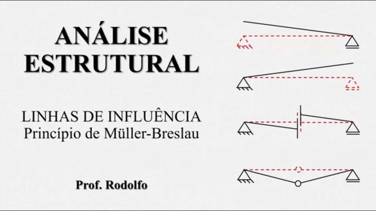 ANÁLISE ESTRUTURAL #11 | Linhas de Influência | Müller Breslau