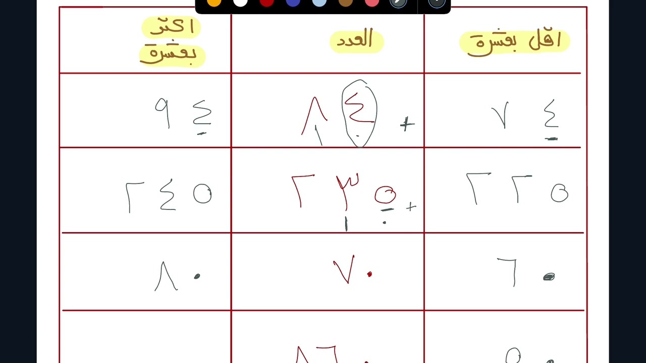 يجد 1-10-100 ( أكثر ، أقل ) جزء ب صف ثالث اساسي منهج كامبريدج📚
