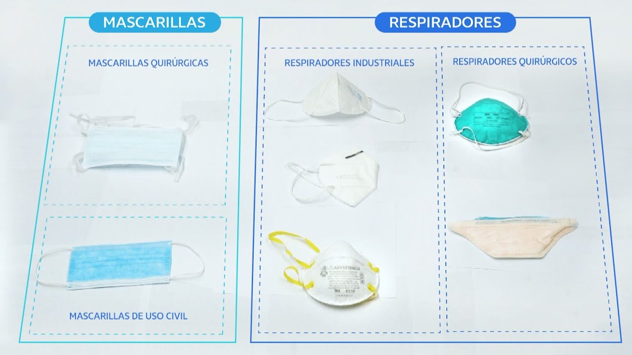 EsSalud: ¿Cuál es la diferencia entre MASCARILLAS y RESPIRADORES?