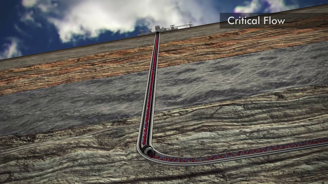 Production Challenges - Liquid Loading