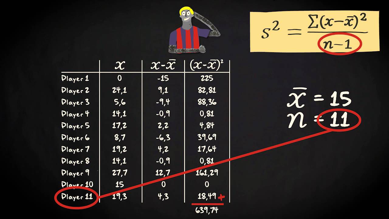 1.6 Variance and standard deviation | Basic Statistics | Exploring Data | UvA