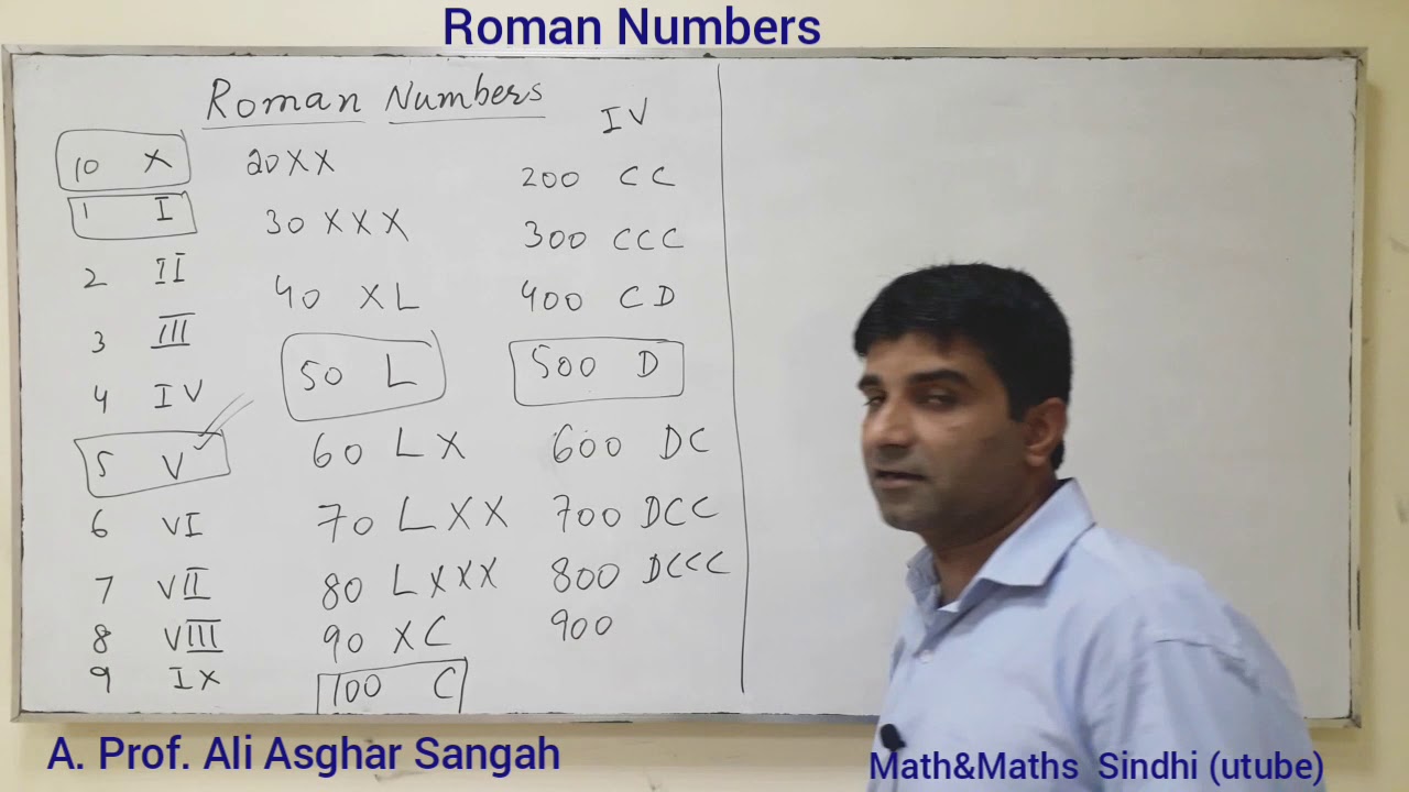 Roman Numbers 2 ( upto Million )
