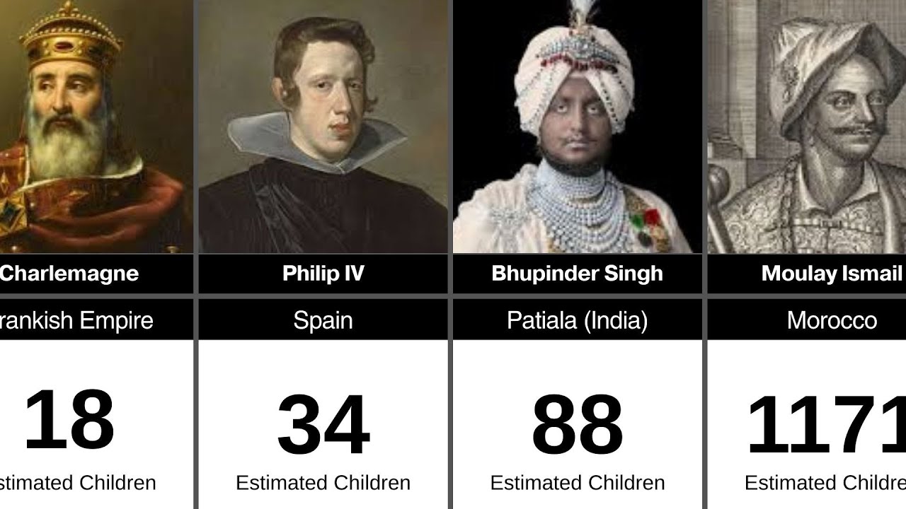 Rulers With the Most Children in History | Ranked