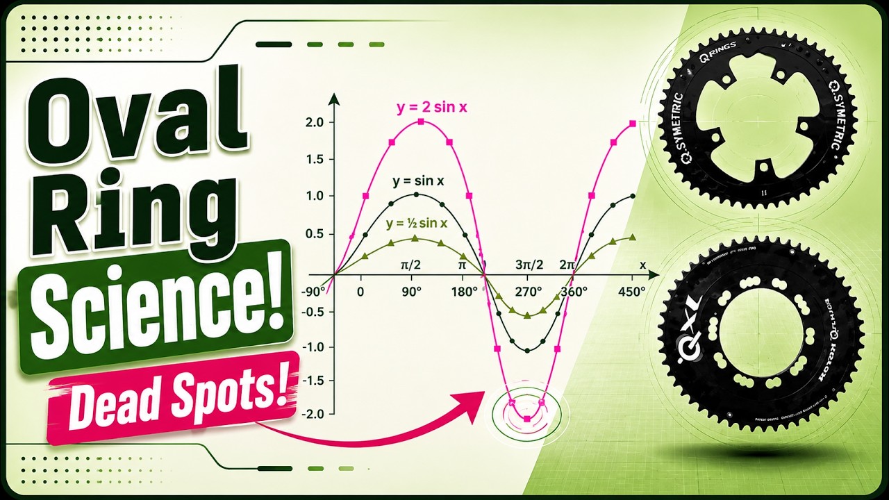 Do Oval (non-round) chainrings improve one leg vs two leg cycling power (Q ring, osymmetric)