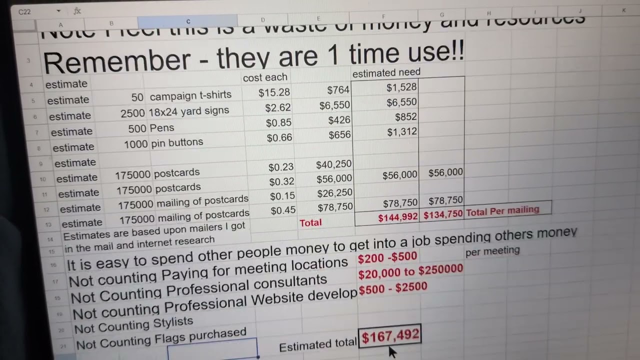 The True Cost of Running for Public Office Explained. Is Campaign Spending a Recipe for Corruption?