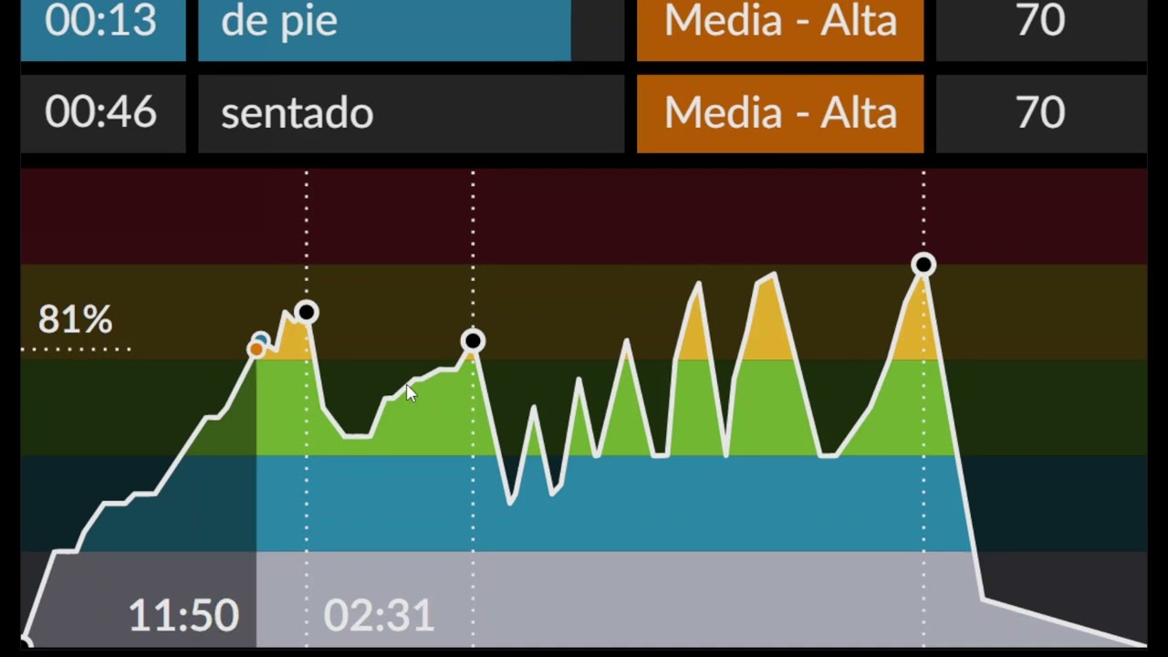 Clase Spinning Ciclo Indoor 221