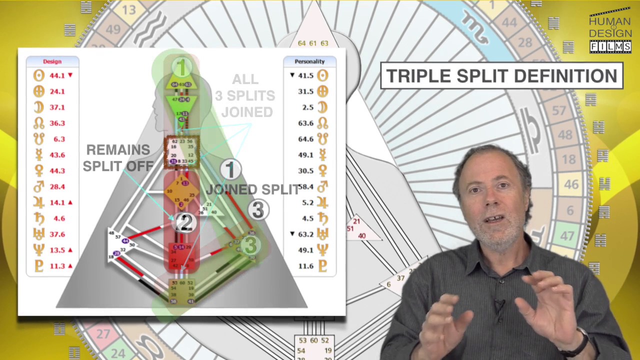 Triple Split Definition by Richard Beaumont - PREVIEW
