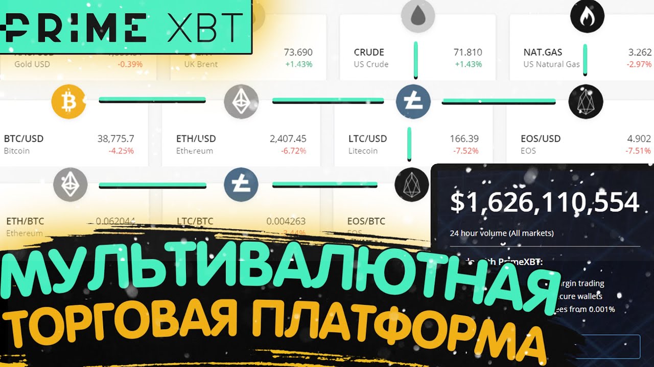 🐳 Уникальную Функцию Covesting! Преимущества и Возможности PrimeXBT!!