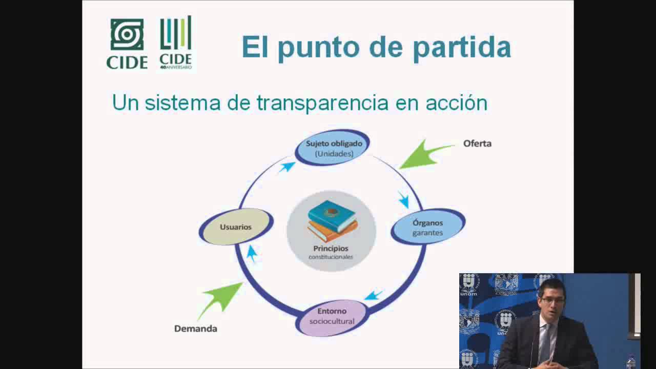 El Siguiente Paso de la Reforma de Transparencia: instituciones, procedimientos y..., IIJ-UNAM (1/5)