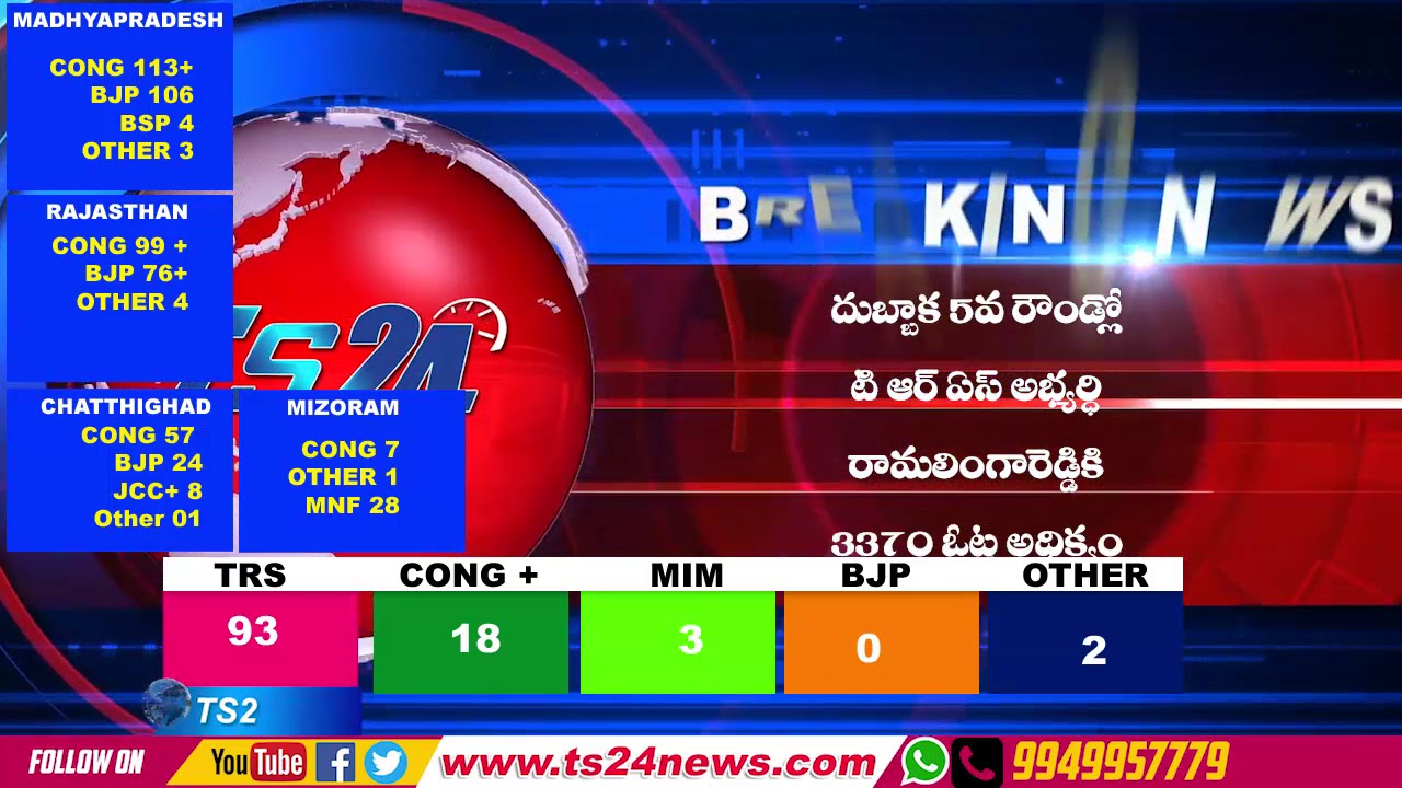 TS24 News