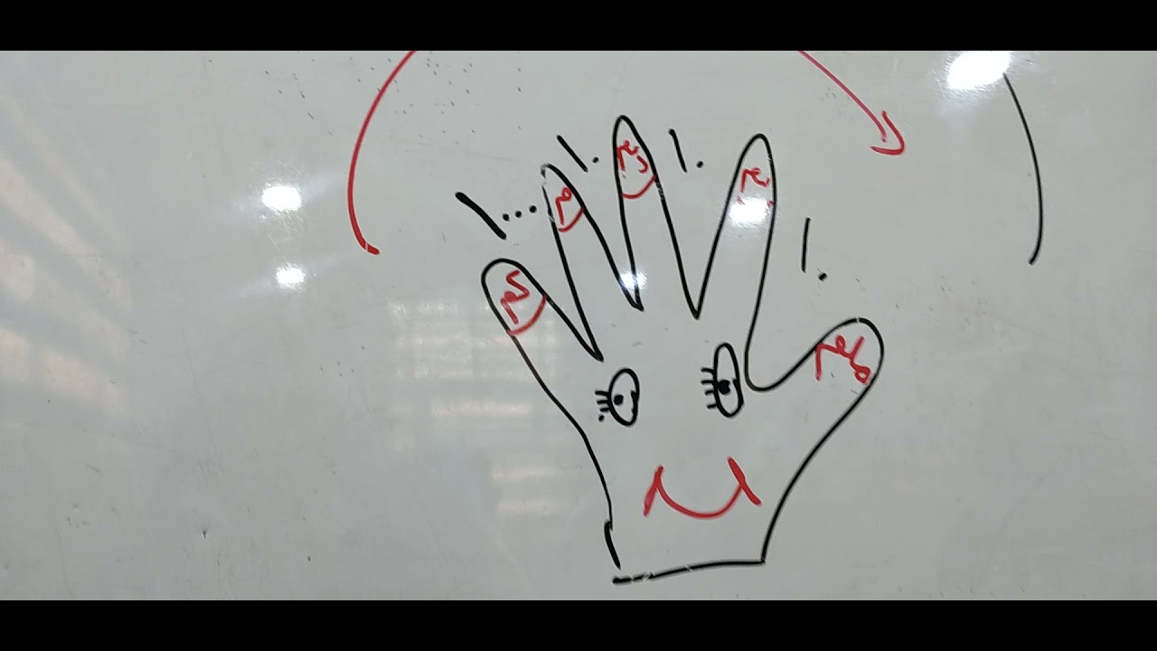 شرح موضوع وحدات الطول المعياريه للصف الرابع ابتدائي معلمة الماده الست منى الاسدي