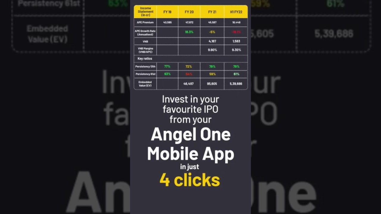 LIC IPO analysis | lic ipo update #licipo #lic #shorts