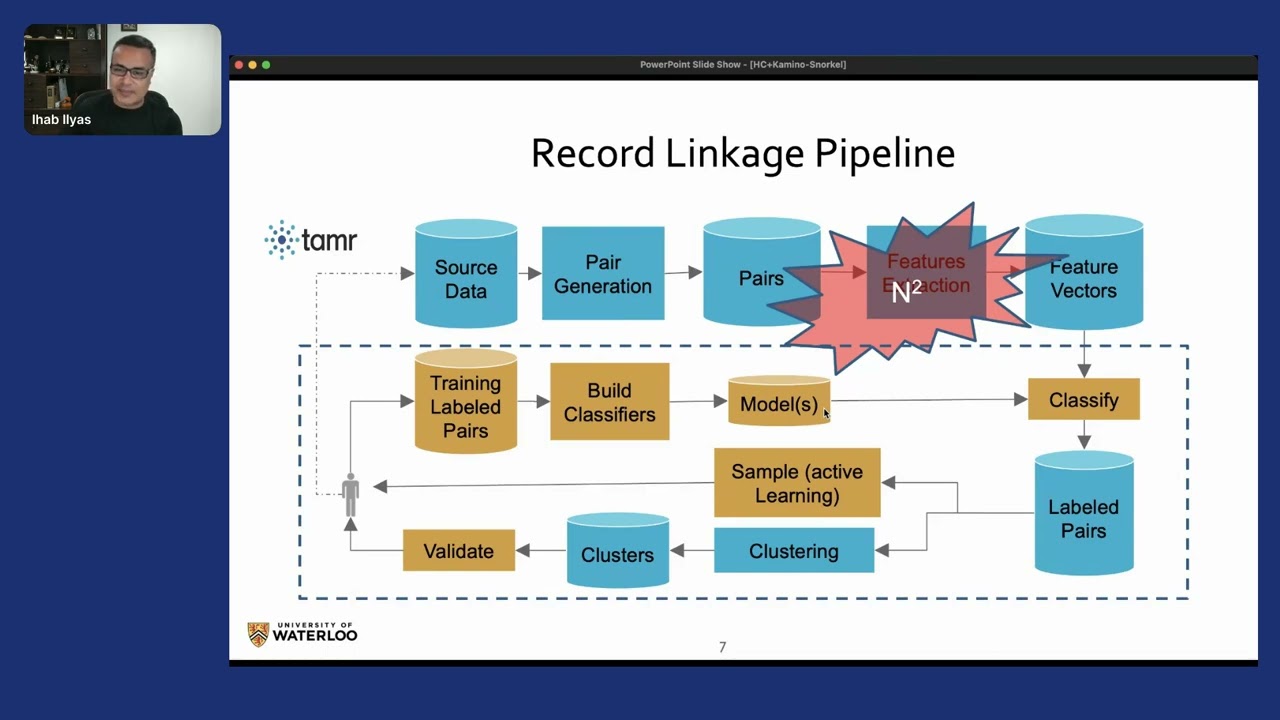How ML-Powered Data Cleaning Streamlines the AI Pipeline
