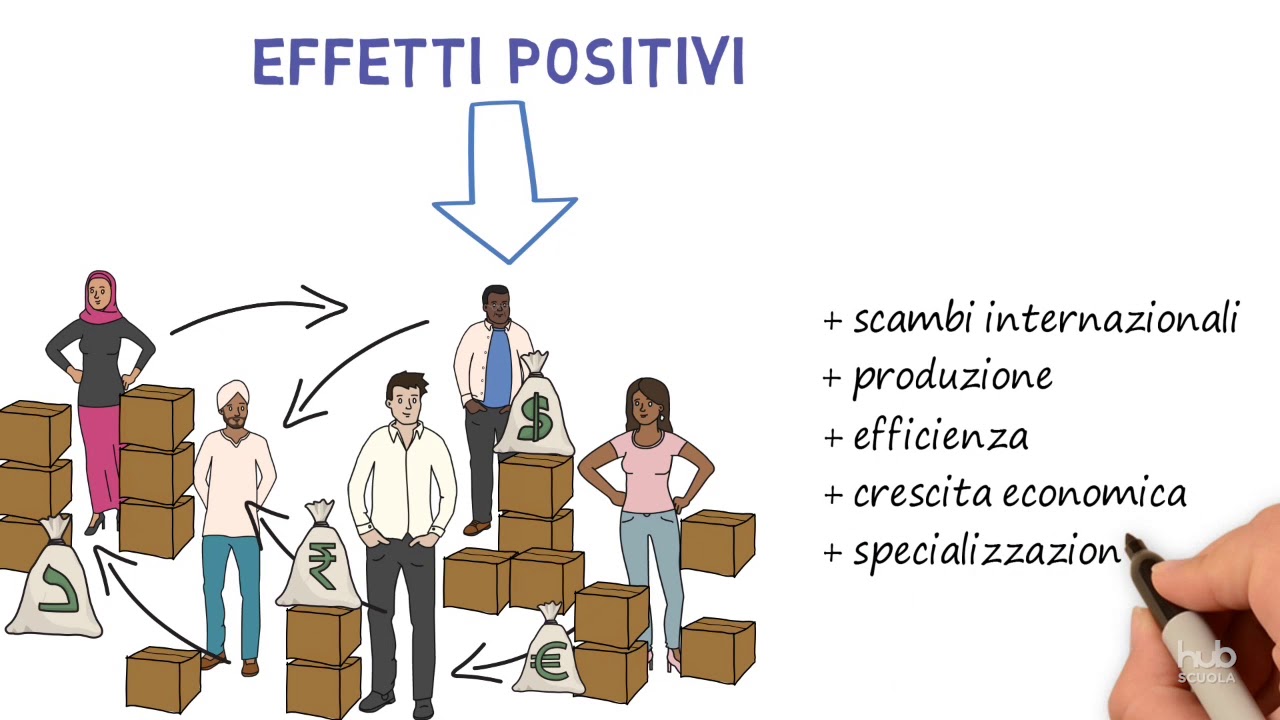 Che cos'è la globalizzazione dei mercati