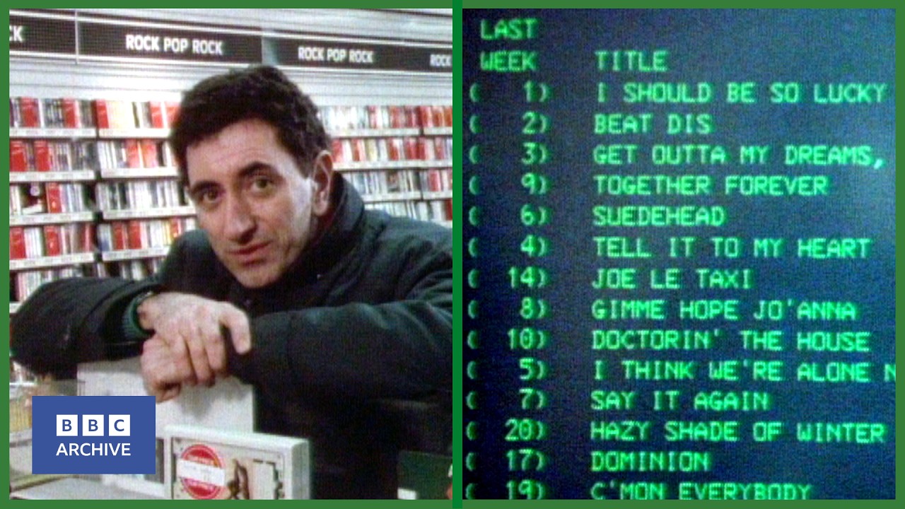 1988: Pop, Shops and Personal Data | Electric Avenue | Retro Tech | BBC Archive
