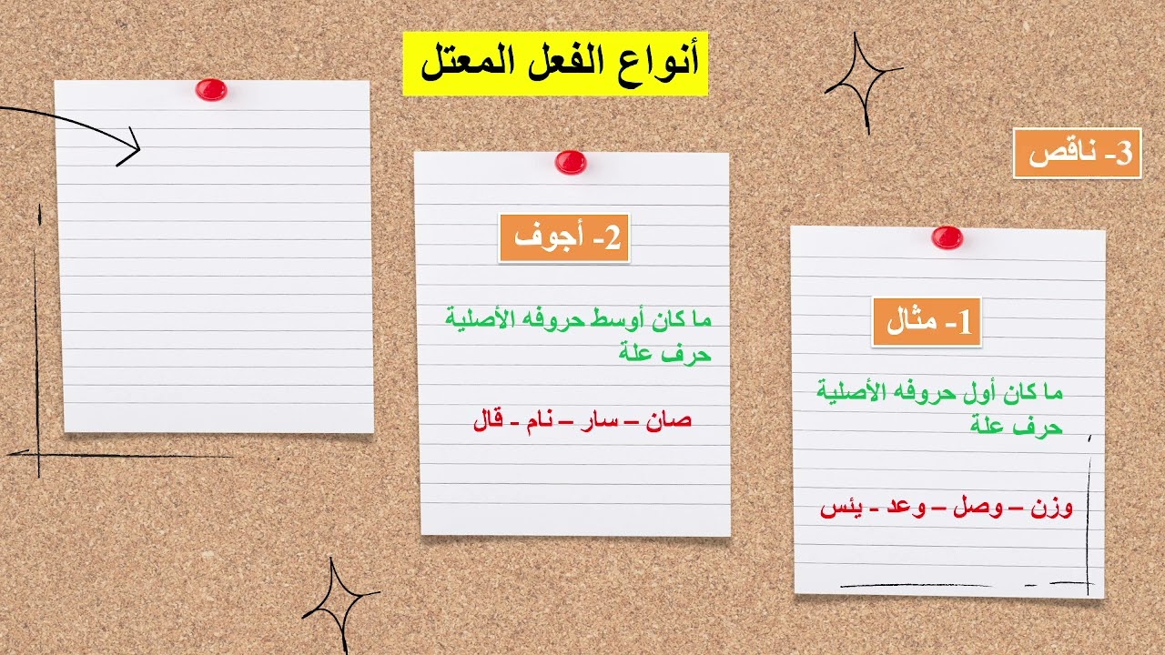 أول إعدادى مراجعة لغة عربية شهر نوفمبر (الوحدة الثانية)