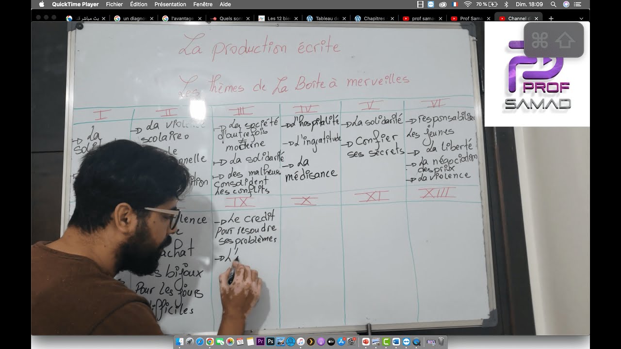 Tous les sujets de la boîte à merveilles