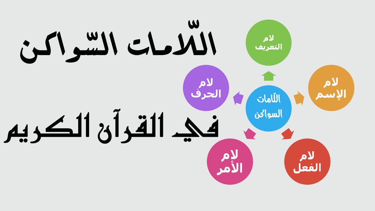 أحكام اللّامات السواكن في القرآن الكريم