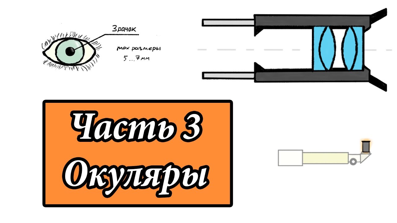 Все о телескопах. Часть 3: окуляры