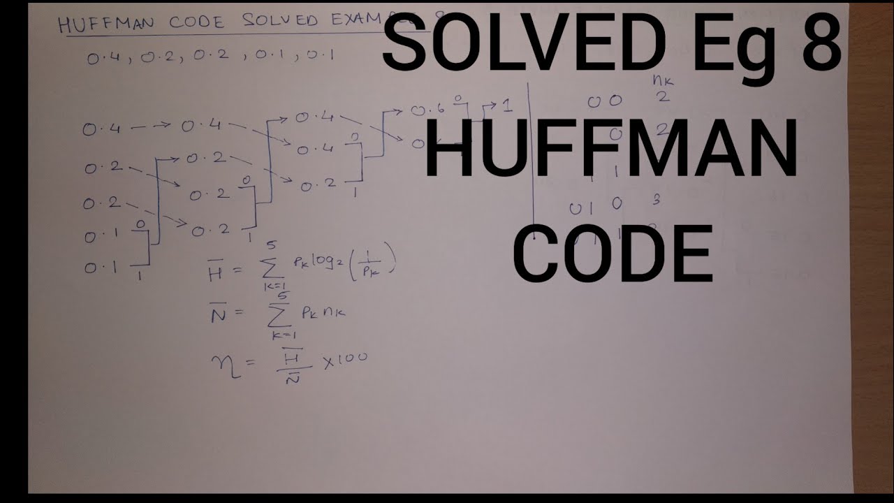 Huffman Coding Algorithm ( Solved Example 8 )